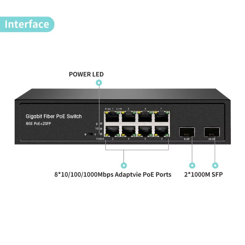Switch Ethernet PoE+ de 120W c - Managed Gigabit Poe Switch 8 Port 802.3At avaliação e preço